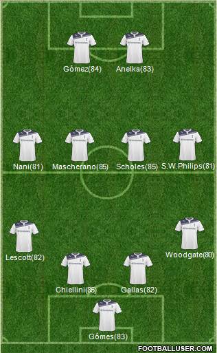 Tottenham Hotspur Formation 2011