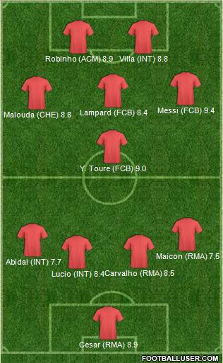 Football Manager Team Formation 2011