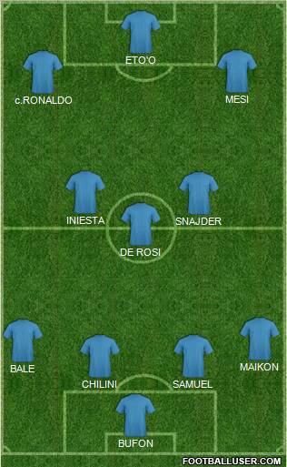 Champions League Team Formation 2011