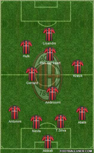 A.C. Milan Formation 2011