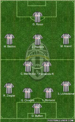 Juventus Formation 2011