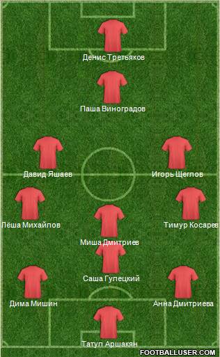 Arsenal Formation 2011