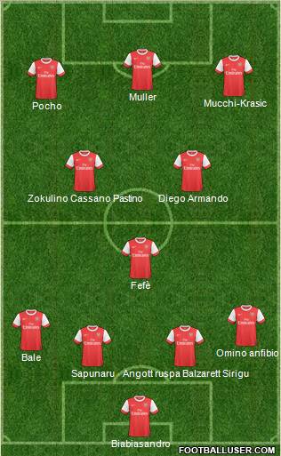 Arsenal Formation 2011