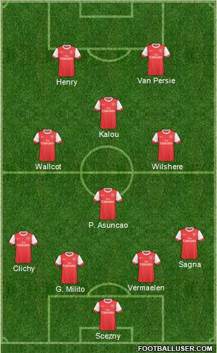 Arsenal Formation 2011
