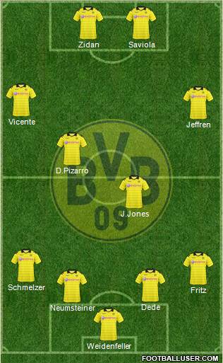 Borussia Dortmund Formation 2011