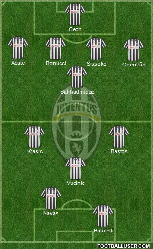 Juventus Formation 2011