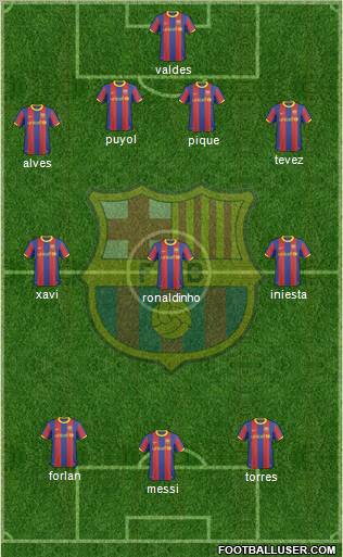 F.C. Barcelona Formation 2011