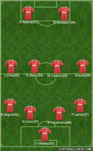 Manchester United Formation 2011