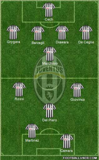 Juventus Formation 2011
