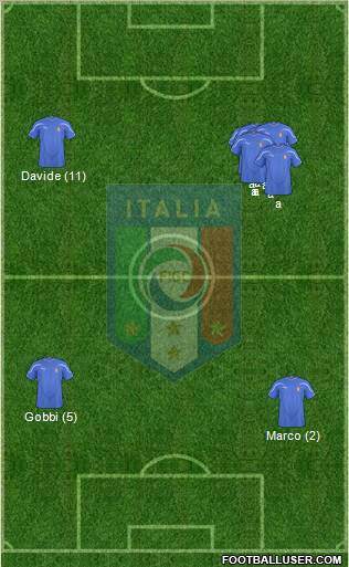 Italy Formation 2011