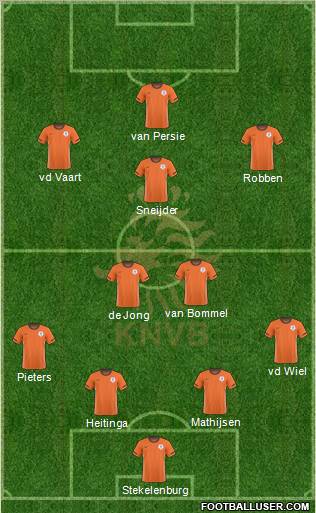 Holland Formation 2011