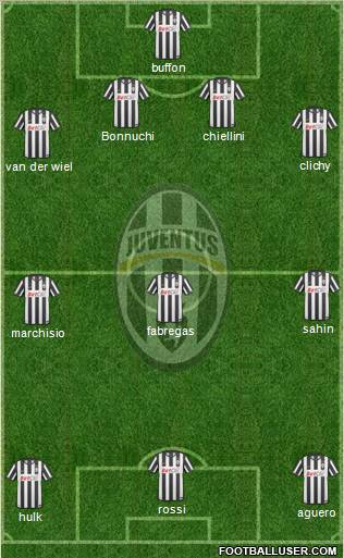 Juventus Formation 2011