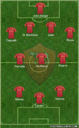 AS Roma Formation 2011
