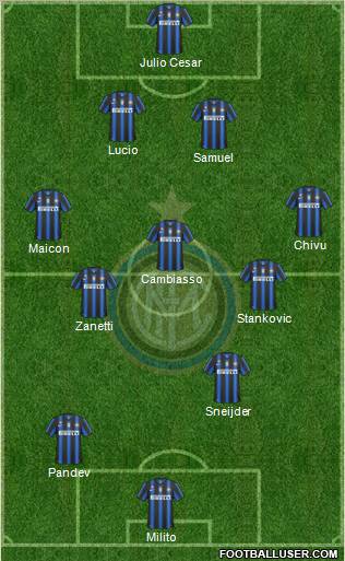 F.C. Internazionale Formation 2011