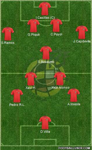 Spain Formation 2011