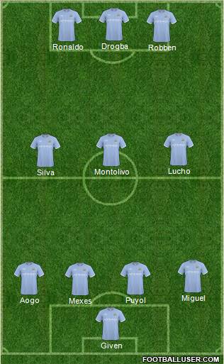 Manchester City Formation 2011
