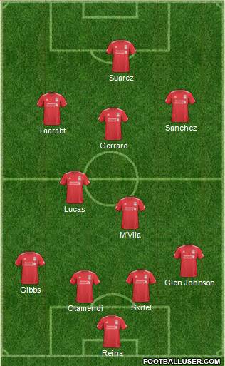 Liverpool Formation 2011