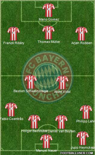 FC Bayern München Formation 2011