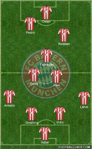 FC Bayern München Formation 2011