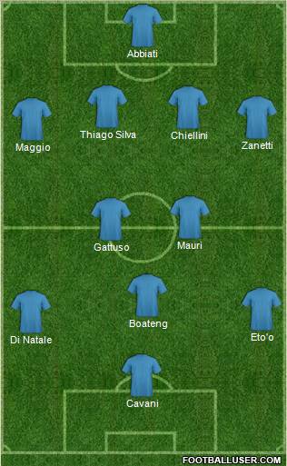 Dream Team Formation 2011