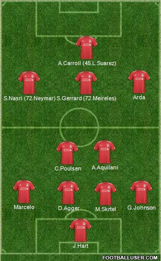 Liverpool Formation 2011