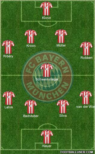 FC Bayern München Formation 2011