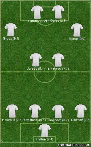 Champions League Team Formation 2011
