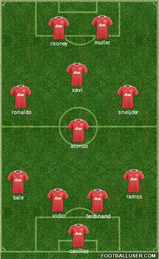 Manchester United Formation 2011