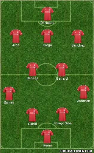 Liverpool Formation 2011