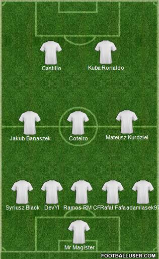 Dream Team Formation 2011