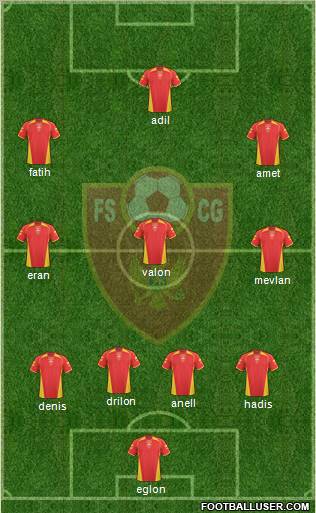 Montenegro Formation 2011