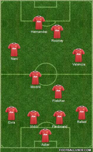 Manchester United Formation 2011