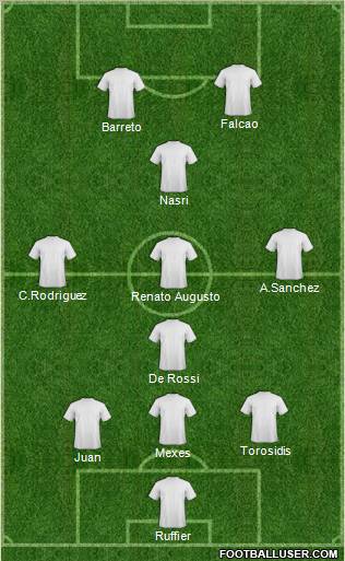 Dream Team Formation 2011