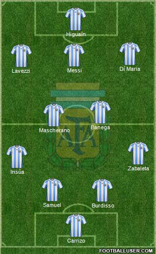 Argentina Formation 2011