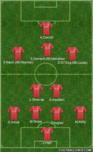 Liverpool Formation 2011