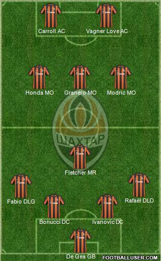 Shakhtar Donetsk Formation 2011