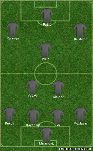 Dream Team Formation 2011
