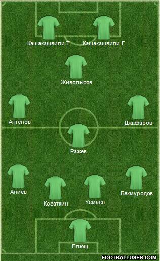 Champions League Team Formation 2011