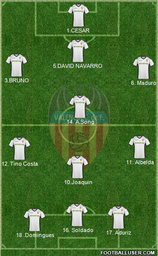 Valencia C.F., S.A.D. Formation 2011