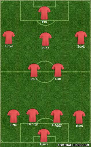 Champions League Team Formation 2011