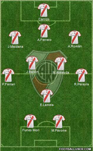 River Plate Formation 2011