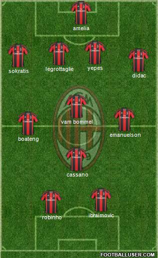 A.C. Milan Formation 2011