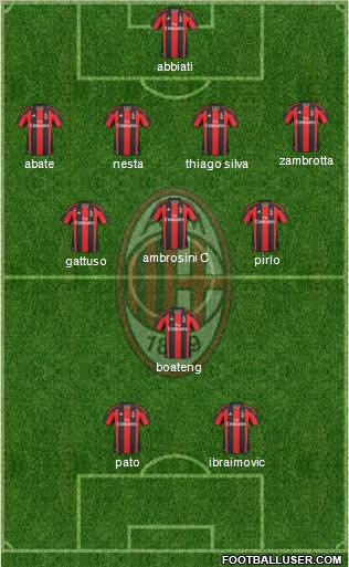 A.C. Milan Formation 2011