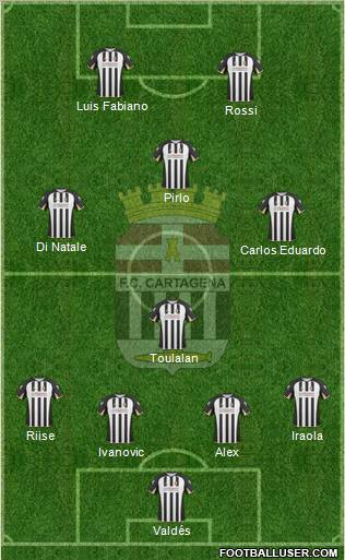 F.C. Cartagena football formation