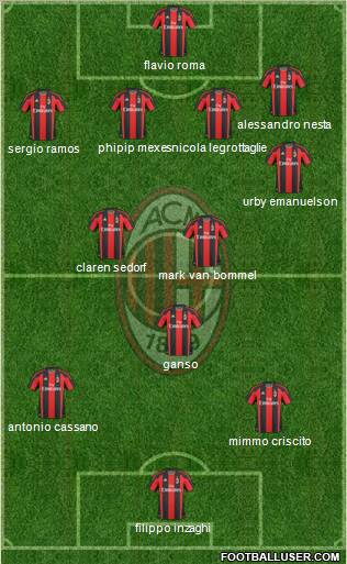 A.C. Milan Formation 2011