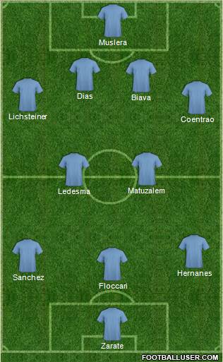 Fifa Team Formation 2011