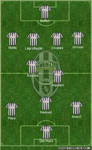 Juventus Formation 2011