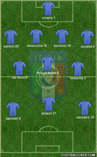 Italy Formation 2011