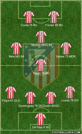 C. Atlético Madrid S.A.D. Formation 2011