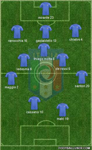Italy Formation 2011